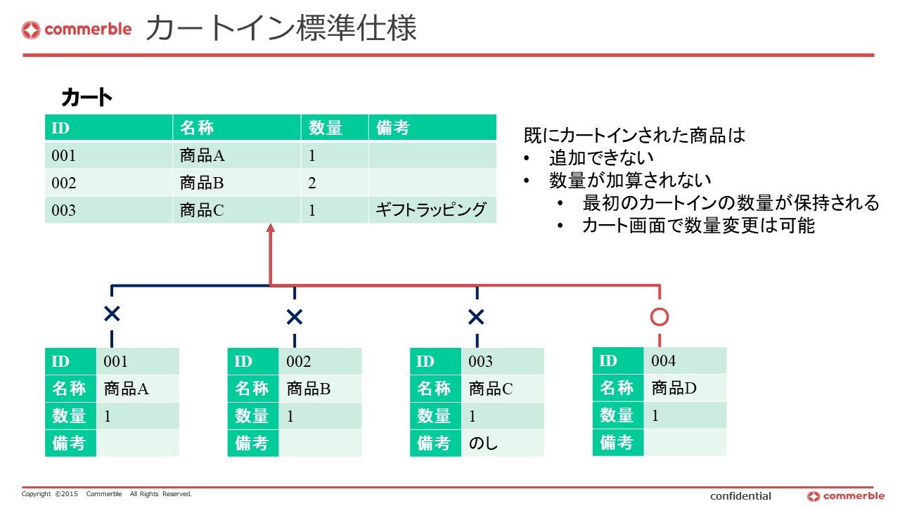 カートイン標準仕様