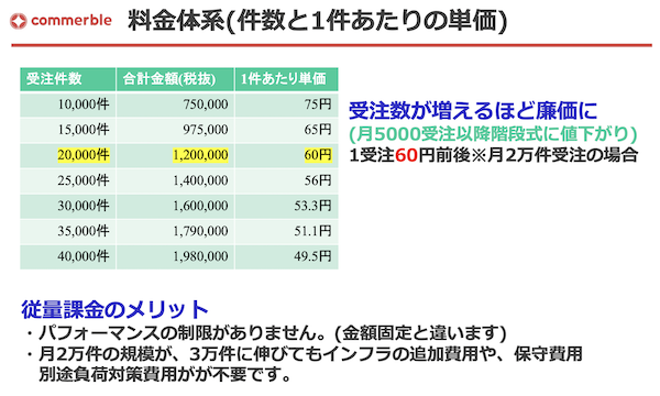 1件あたりの料金表