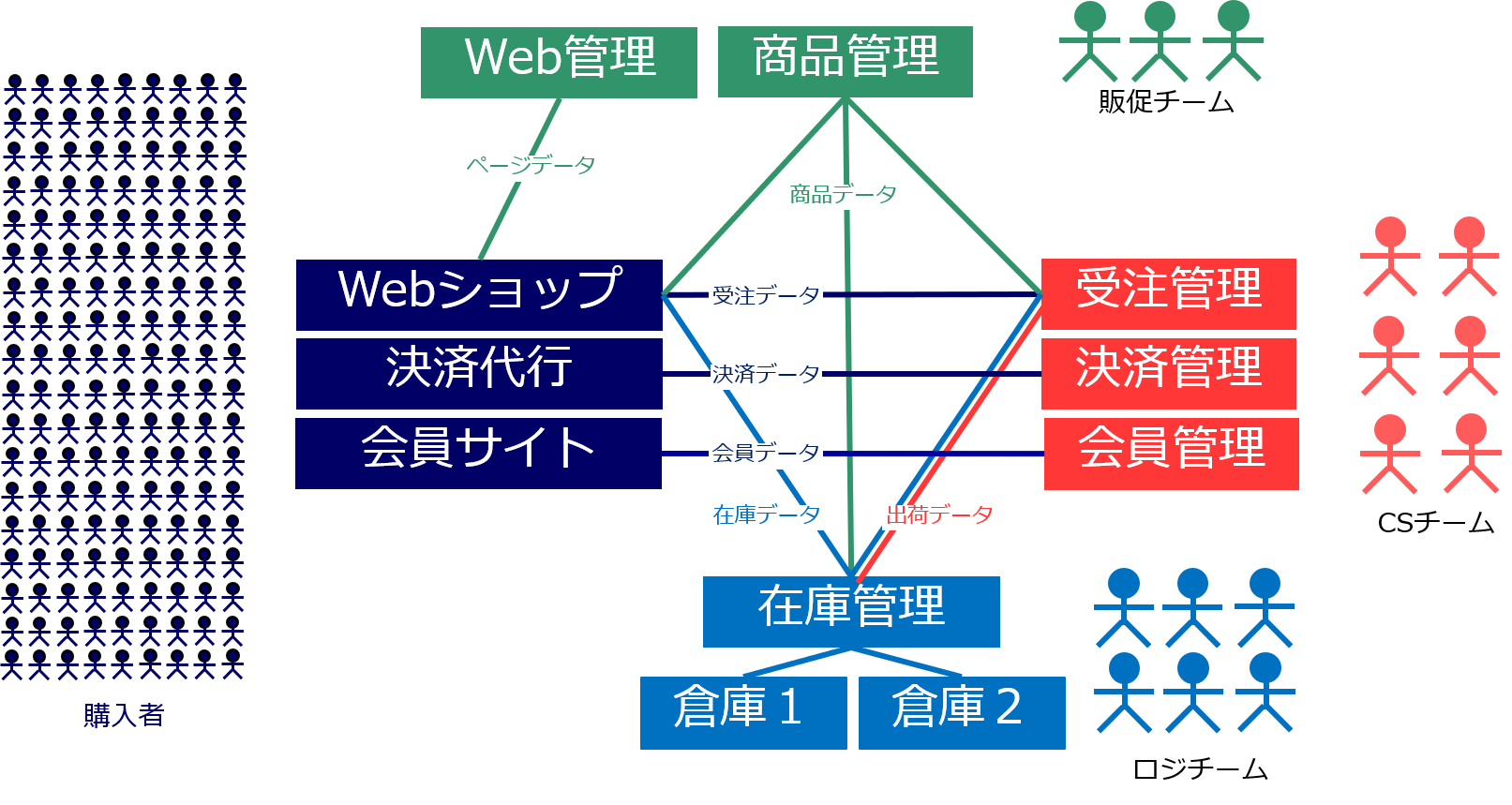 EC System