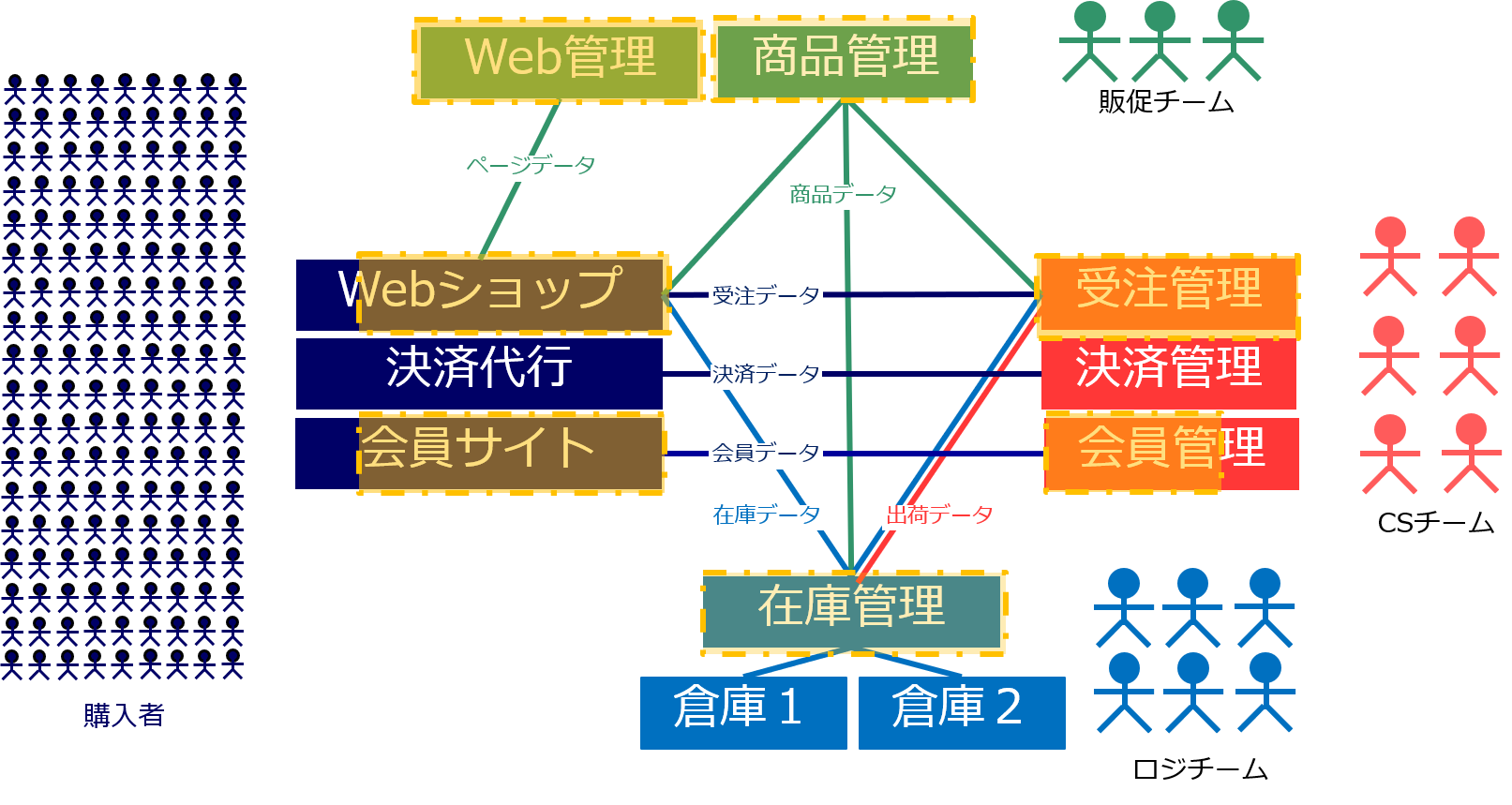 System Scope