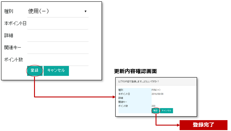 ポイントレコード作成