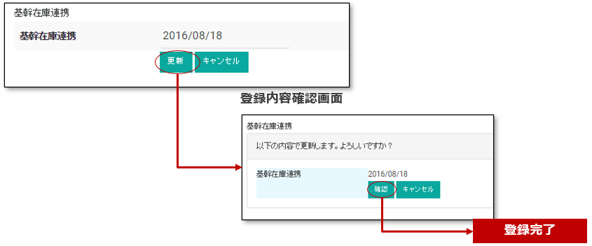 基幹在庫連携作成