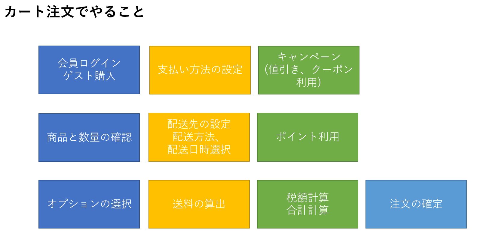 受注後のステータスフロー