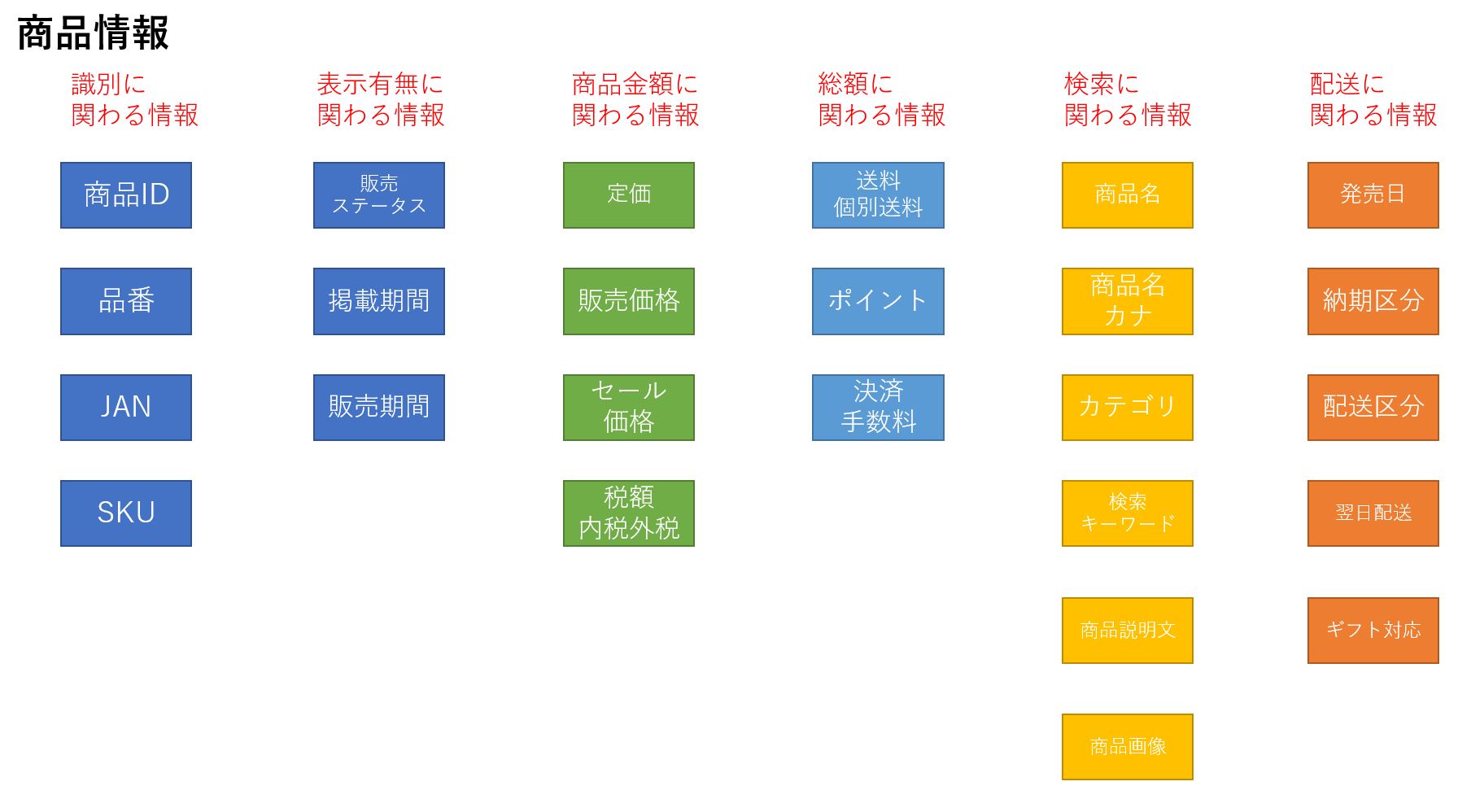 商品基本仕様