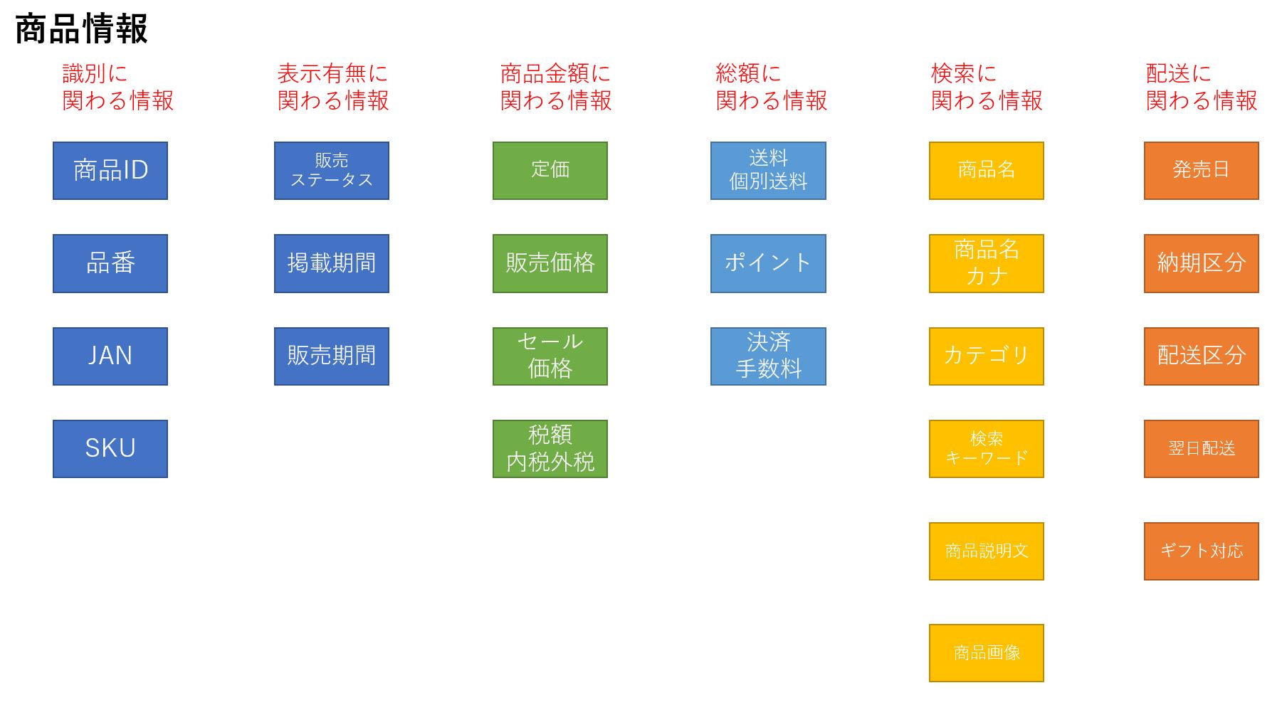 商品基本仕様