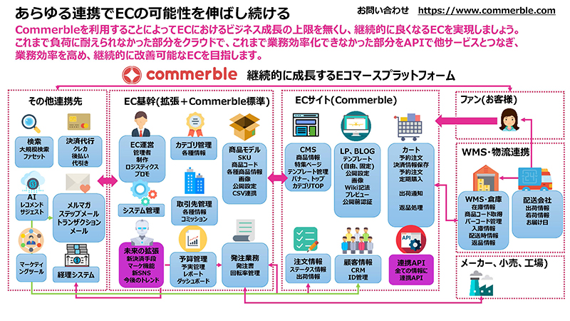 EC全体像